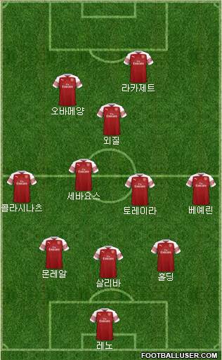 Arsenal Formation 2019
