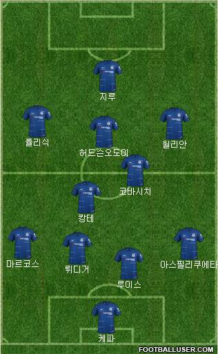 Chelsea Formation 2019