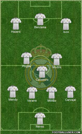 Real Madrid C.F. Formation 2019