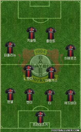 Bayer 04 Leverkusen Formation 2019