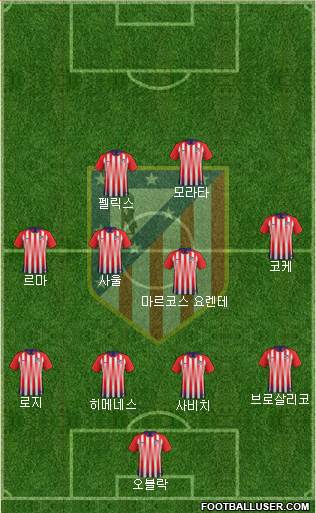 Atlético Madrid B Formation 2019