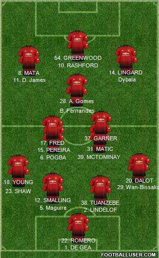 Manchester United Formation 2019