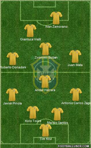 Brazil Formation 2019