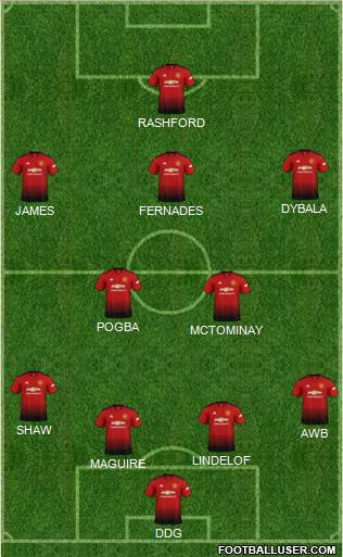 Manchester United Formation 2019