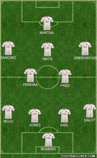 Manchester United Formation 2019