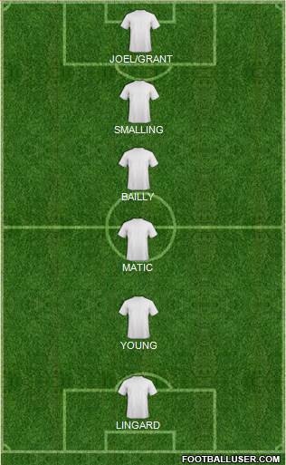 Manchester United Formation 2019