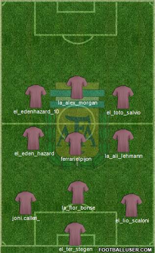 Argentina Formation 2019