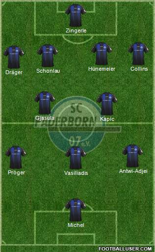 SC Paderborn 07 Formation 2019