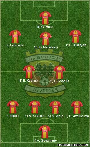 Go Ahead Eagles Formation 2019
