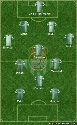 Real Betis B., S.A.D. Formation 2019