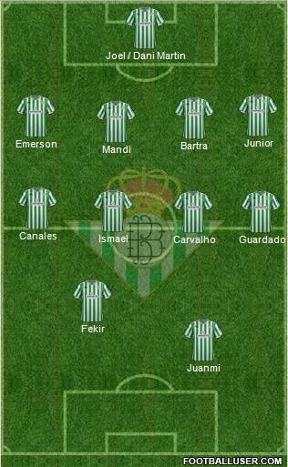 Real Betis B., S.A.D. Formation 2019