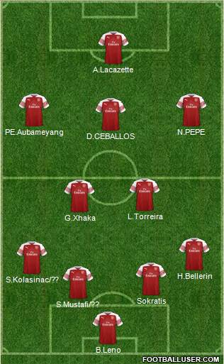 Arsenal Formation 2019