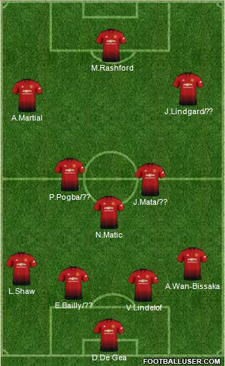 Manchester United Formation 2019