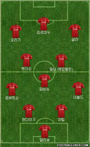 Liverpool Formation 2019