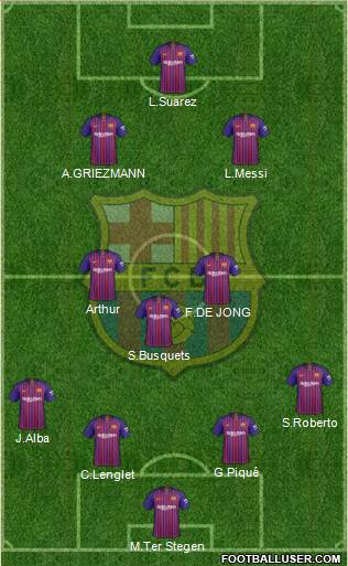 F.C. Barcelona Formation 2019