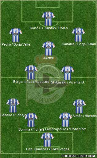 R.C. Deportivo de La Coruña S.A.D. Formation 2019