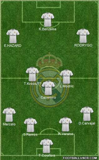 Real Madrid C.F. Formation 2019