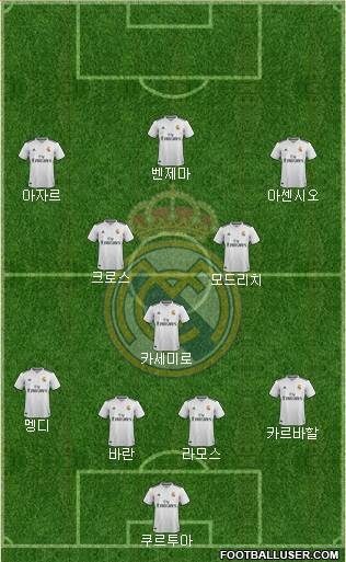 Real Madrid C.F. Formation 2019