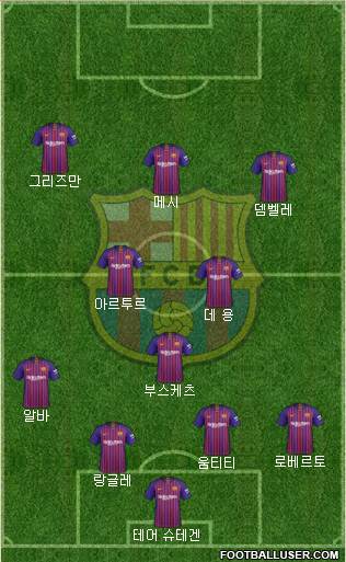 F.C. Barcelona Formation 2019