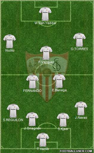 Sevilla F.C., S.A.D. Formation 2019