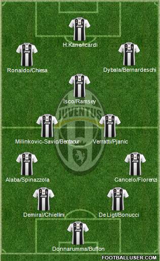 Juventus Formation 2019