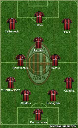 A.C. Milan Formation 2019
