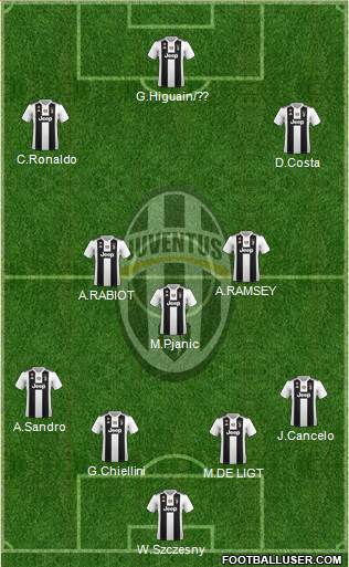Juventus Formation 2019
