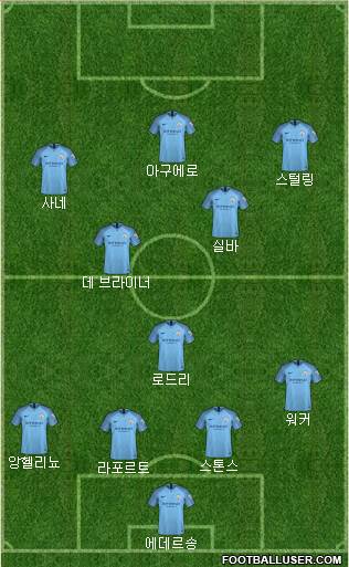Manchester City Formation 2019