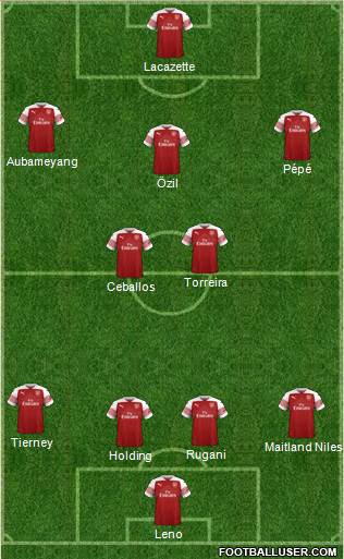 Arsenal Formation 2019