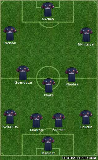 Arsenal Formation 2019