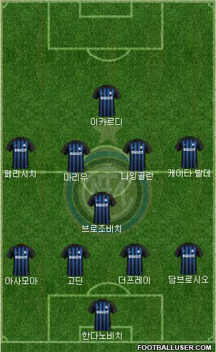 F.C. Internazionale Formation 2019