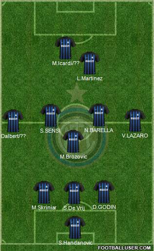 F.C. Internazionale Formation 2019