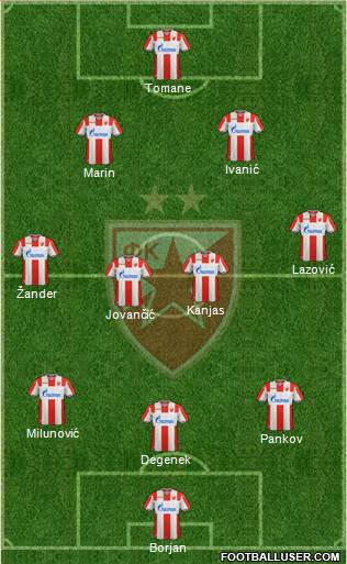 FC Red Star Belgrade football formation