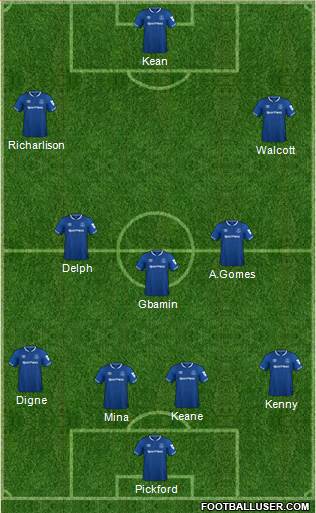Everton Formation 2019