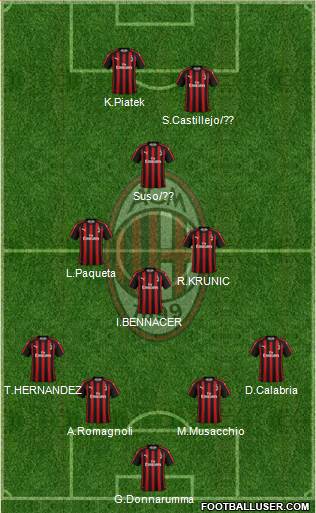 A.C. Milan Formation 2019