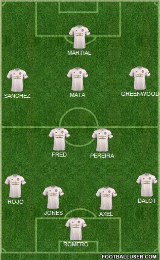 Manchester United Formation 2019