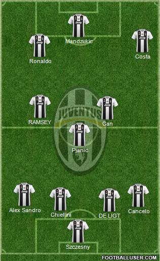 Juventus Formation 2019
