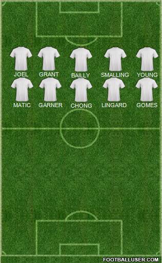 Manchester United Formation 2019