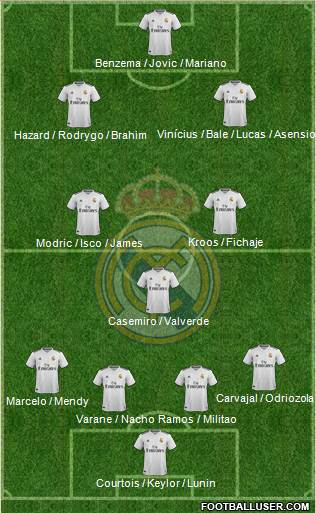 Real Madrid C.F. Formation 2019