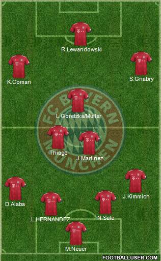 FC Bayern München Formation 2019