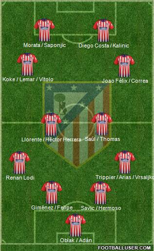 C. Atlético Madrid S.A.D. Formation 2019