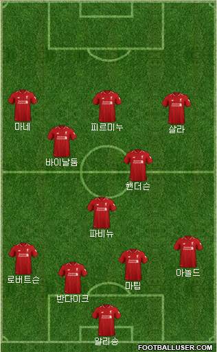 Liverpool Formation 2019