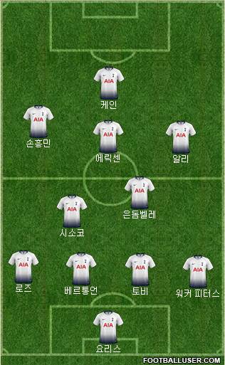 Tottenham Hotspur Formation 2019