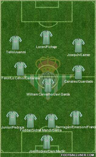 Real Betis B., S.A.D. Formation 2019