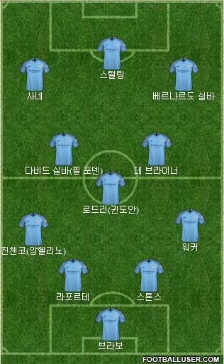 Manchester City Formation 2019