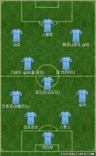 Manchester City Formation 2019