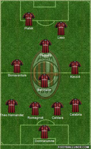 A.C. Milan Formation 2019