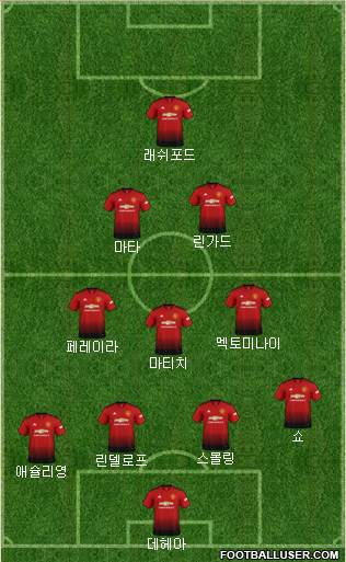 Manchester United Formation 2019
