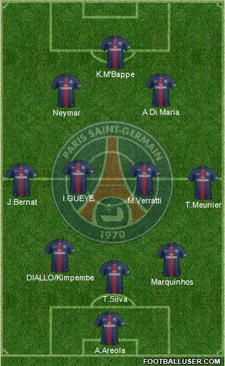 Paris Saint-Germain Formation 2019
