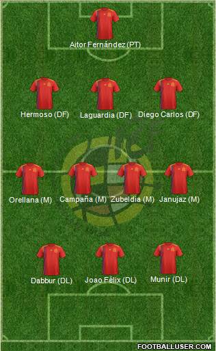 Spain Formation 2019